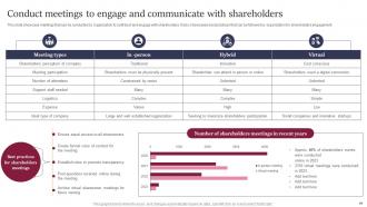Leveraging Website And Social Media For Shareholder Engagement Complete Deck Images