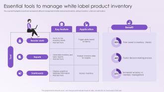 Leveraging White Labeling Essential Tools To Manage White Label Product Inventory