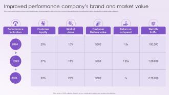 Leveraging White Labeling Improved Performance Companys Brand And Market Value