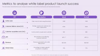 Leveraging White Labeling Metrics To Analyse White Label Product Launch Success