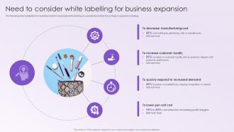 Leveraging White Labeling Need To Consider White Labelling For Business Expansion