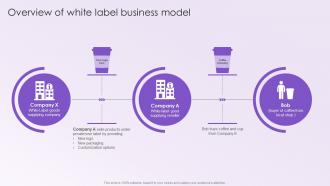 Leveraging White Labeling Overview Of White Label Business Model