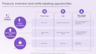 Leveraging White Labeling Products Overview And White Labeling Opportunities