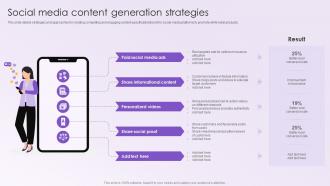 Leveraging White Labeling Social Media Content Generation Strategies