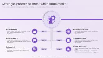 Leveraging White Labeling Strategic Process To Enter White Label Market