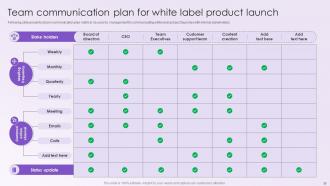 Leveraging White Labeling To Expand Into New Markets Gain New Customers And Increase Revenue Template Interactive