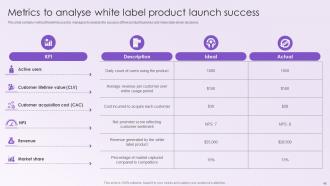 Leveraging White Labeling To Expand Into New Markets Gain New Customers And Increase Revenue Downloadable Interactive