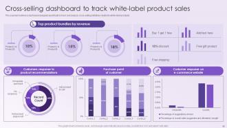 Leveraging White Labeling To Expand Into New Markets Gain New Customers And Increase Revenue Customizable Interactive