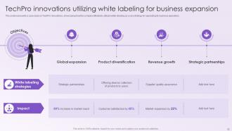 Leveraging White Labeling To Expand Into New Markets Gain New Customers And Increase Revenue Designed Interactive