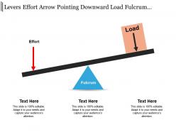 Levers effort arrow pointing downward load fulcrum balancing