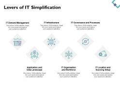 Levers of it simplification demand management ppt powerpoint presentation gallery slides