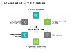 Levers of it simplification it demand management ppt powerpoint presentation gallery elements