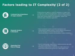 Levers Of It Simplification Powerpoint Presentation Slides