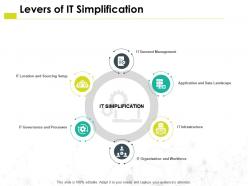 Levers of it simplification ppt powerpoint presentation pictures design inspiration