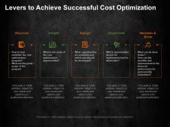 Levers To Achieve Successful Cost Optimization Ppt Summary Structure
