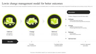 Lewin Change Management Model For Better Outcomes Minimizing Resistance Strategy SS V