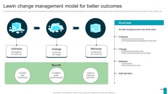 Lewin Change Management Model For Visionary And Analytical Thinking Strategy SS V