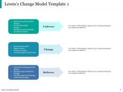 Lewin Change Management Model Powerpoint Presentation Slides