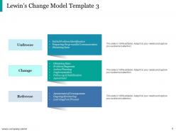 Lewin Change Management Model Powerpoint Presentation Slides