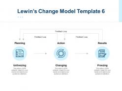 Lewin change model template planning ppt powerpoint presentation pictures layouts