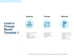 Lewin change model template success ppt powerpoint presentation outline slideshow
