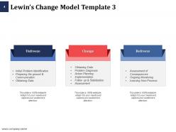 Lewin Transformation Model Powerpoint Presentation Slides