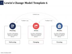 Lewin Transformation Model Powerpoint Presentation Slides