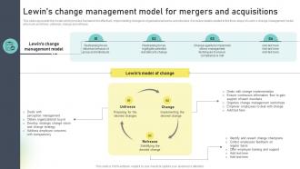 Lewins Change Management Model For Change Administration Training Program Outline
