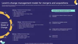 Lewins Change Management Model For Mergers And Acquisitions Role Of Training In Effective
