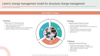 Lewins Change Management Model For Structural Change Management