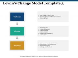 Lewins change model assessment of consequences