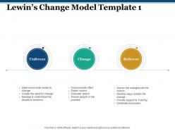 Lewins change model determines what needs to change