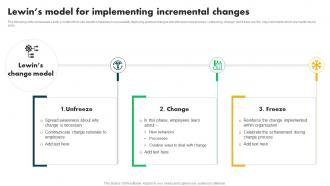 Lewins Model For Implementing Change Management In Project PM SS