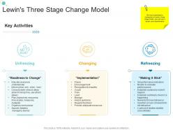 Lewins three stage change model organizational change strategic plan ppt rules