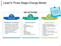 Lewins three stage change model ppt icon