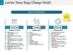Lewins three stage change model ppt icon summary