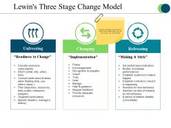 Lewins three stage change model ppt presentation