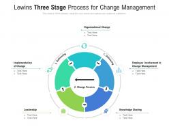 Lewins three stage process for change management