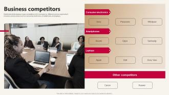 LG Company Profile Business Competitors CP SS
