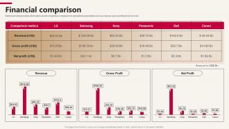 LG Company Profile Financial Comparison CP SS
