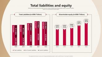 LG Company Profile Total Liabilities And Equity CP SS