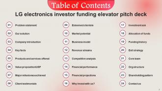 LG Electronics Investor Funding Elevator Pitch Deck Ppt Template Attractive Ideas