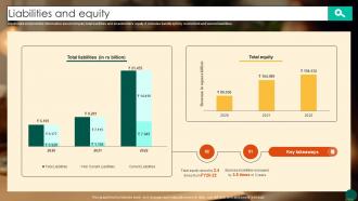 Liabilities And Equity Food Ordering Website Company Profile CP SS V