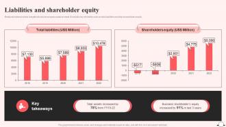 Liabilities And Shareholder Equity Airbnb Company Profile Ppt Infographics CP SS