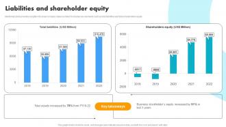 Liabilities And Shareholder Equity Vacation Rental Solution Company Profile CP SS V