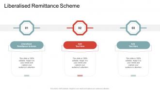 Liberalised Remittance Scheme In Powerpoint And Google Slides Cpb