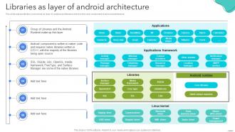 Libraries As Layer Of Android Architecture Android App Development