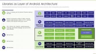 Libraries As Layer Of Android Architecture App Development Ppt Formats