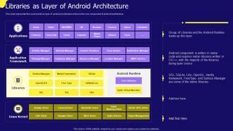Libraries As Layer Of Android Architecture IOS App Development