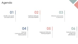 Library Management Staff And User Services PPT Structure AT Researched Analytical